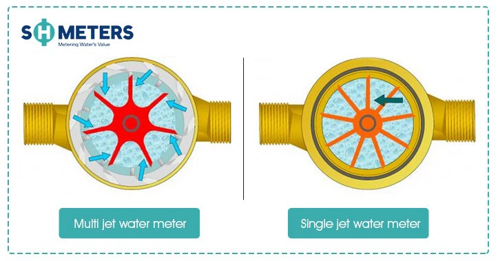 multi-jet-single-jet-water-meter1 multi-jet-single-jet-water-meter1
